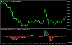 ボリュームを加味してトレンド方向と勢いを示す「Time Segmented Volume」