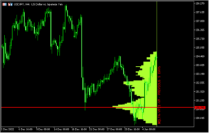 シンプルなボリュームプロファイルを表示する「MQLTA MT5 Volume Profile」