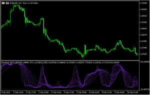 ストキャスを8本同時に表示する「stochastic-x8」