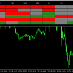 マルチタイム・マルチ通貨ペアで相場のトレンド方向を示す「OGT Trend Dashboard v1.2」