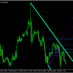 ジグザグを利用してフィボナッチ等を表示できる「AutoFibAutoTrend_Zigzag2_R」