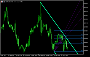 ジグザグを利用してフィボナッチ等を表示できる「AutoFibAutoTrend_Zigzag2_R」