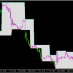 フラクタルを利用したバンドを表示する「Support_and_Resistance_-_barry」