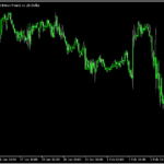 価格が何パーセントか変動したら波が切り替わるジグザグ「idealzzp」