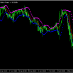 バンドとバーでトレンド方向と勢いが分かりやすくなる「mikahekin」