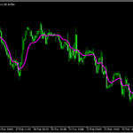 ARSIを表示する「Adaptive Relative Strength Index (ARSI)」