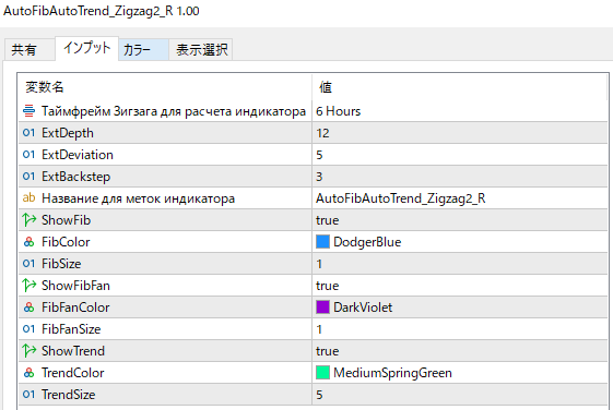 AutoFibAutoTrend_Zigzag2_Rのパラメーター設定