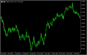 ボリバンとエンベロープの組み合わせでサインを出す「bb envelope indicator」