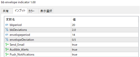 bb envelope indicatorのパラメーター設定