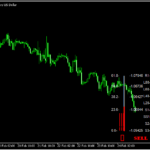 チャート右下にトレンド方向を示す「FiboPivotCandleBarMT5」