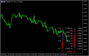 チャート右下にトレンド方向を示す「FiboPivotCandleBarMT5」