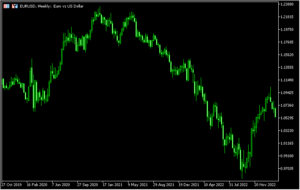 キーボードで時間軸の変更ができる「Hotkeys_CycleTimeFrames_v1.0」