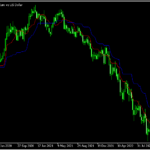 基準線と転換線がクロスしたらアラートが鳴る「IchimokuAlert」
