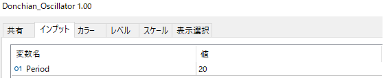 Donchian_Oscillatorのパラメーター設定