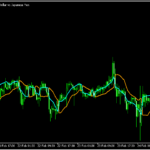 高値と安値を利用したチャネルを表示する「SSL_Channel_Chart」