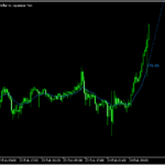 移動平均線の角度を数値で示す「Trend_Angle」