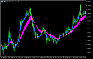 4本のMAのクロス状況でサインを出す「Vulkan Profit」