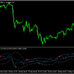 RSIボリバンを表示し、戻ってきたところでサインを出す「RSI_Bands_v1」