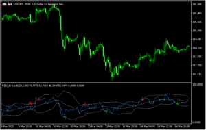 RSIボリバンを表示し、戻ってきたところでサインを出す「RSI_Bands_v1」