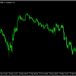 ワンクリックでチャートのスケール固定がオンオフできる「esScaleAll 」