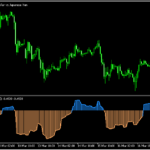 計算は複雑そうだが、使い方はシンプルなオシレーター「Mama + fama oscillator」