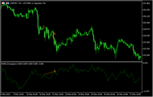 NHNLのダイバージェンスを示す「NHNL_Divergence」