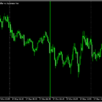 決まった時間に縦線を引く「vgridline_intraday_x4」