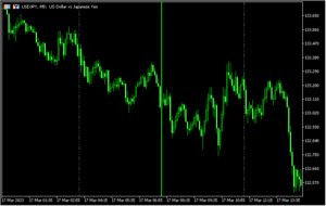 決まった時間に縦線を引く「vgridline_intraday_x4」