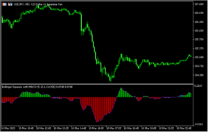 ボリバンスクイーズを表示する「bollinger-squeeze-v9」