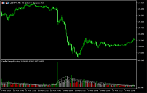 相場の勢いを客観的に示す「candle-range-envelop」
