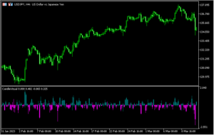 ローソク足を水平に表示する「candle-visual」