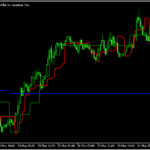 3つの時間足のSafe Zoneを表示する「Elders_Safe_Zone_MTF」