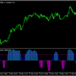 RCIをヒストグラムで表示する「SpearmanRankCorrelation_Histogram_Alerts」