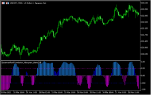 RCIをヒストグラムで表示する「SpearmanRankCorrelation_Histogram_Alerts」