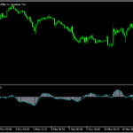 OSMAを使ったジグザグを表示する「zig-zag-os-ma」