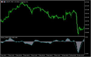 OSMAを使ったジグザグを表示する「zig-zag-os-ma」