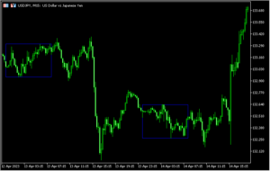 アジア時間を四角で囲う「AsianRange」