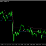 ハーフトレンドをベースとした「Half trend (of price or another indicator)」