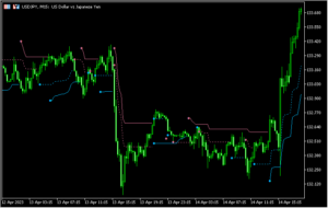 ハーフトレンドをベースとした「Half trend (of price or another indicator)」