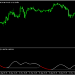 2本の移動平均線間の幅をバンドとして示す「Moving Average Bands Width」