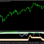 Shaffをベースとした「Schaff tcd RSI (extended) BT」