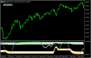 Shaffをベースとした「Schaff tcd RSI (extended) BT」