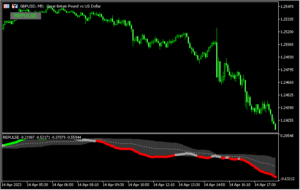 トレンド方向が分かりやすくてオンオフ可能な「Smoothed repulse 2 BT」