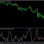 ストキャスティクスのダイバージェンスを認識する「Stochastic divergence」