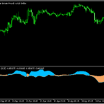 トレンドの勢いと強さを分かりやすく示す「Trend continuation factor (of averages)」