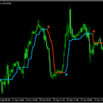 サインが出るhalf trend「Half Trend New BT」
