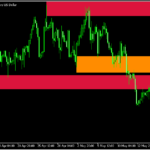 過去検証にも使えるサポレジゾーンを表示するインジ「ABT SupplyDemand - MT5」