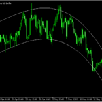 相場の流れを曲線で示す「PR Line」