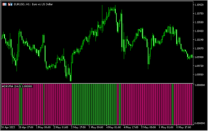 トレンド方向を示すバー「adx-vma-histogram」