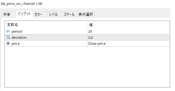 bb_price_on_channelのパラメーター設定